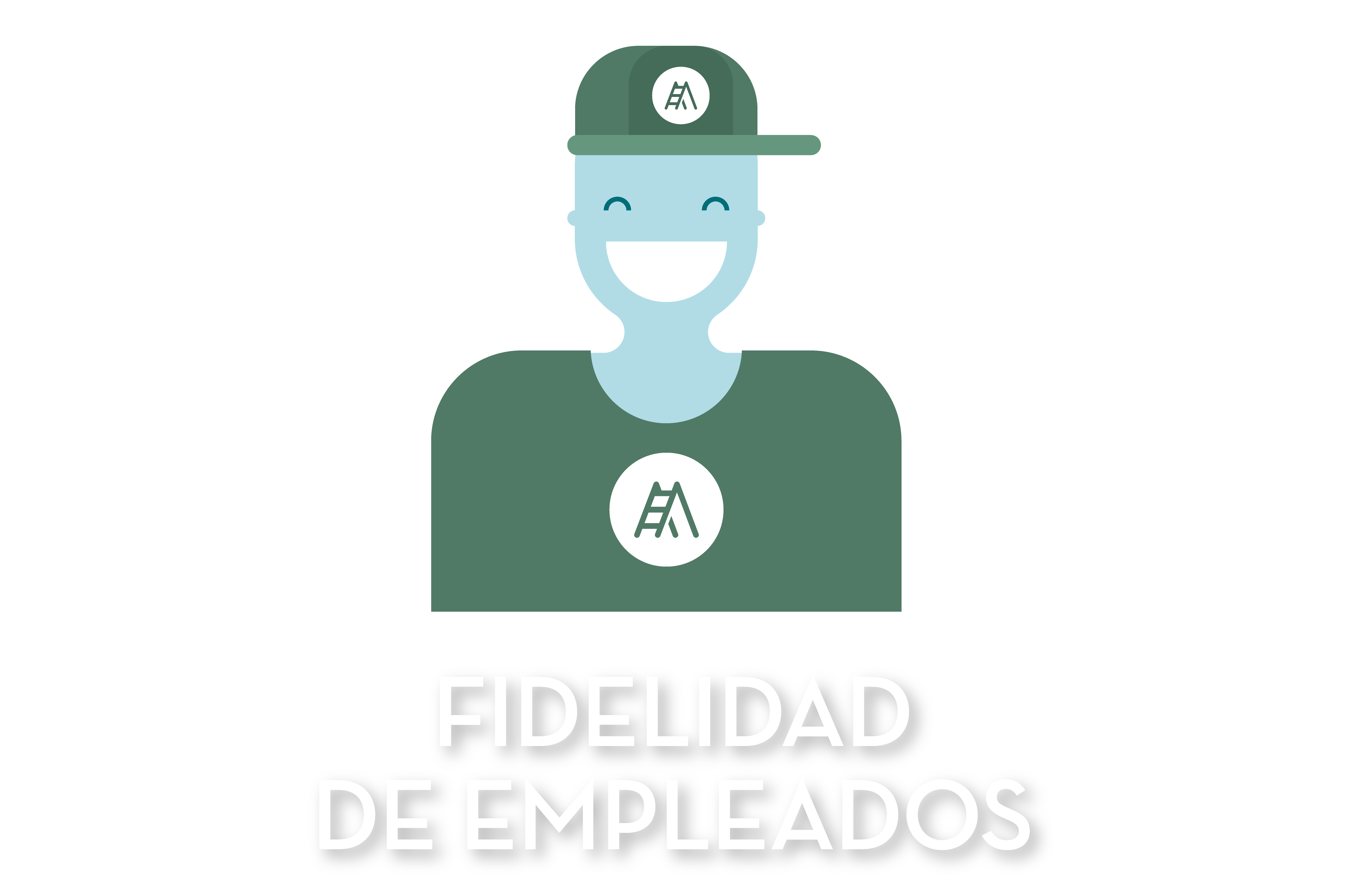 Fidelidad, compromiso laboral, gestión, Uruguay